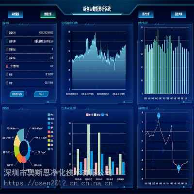 智慧城市构建环境空气质量智能监控云平台 人工智能技术的兴起