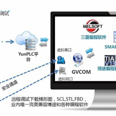 供应巨控GRM532Y-C_PLC远程下载调试模块