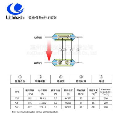 PSE热熔断体,UMI日本内桥Y4F温度保险丝批售