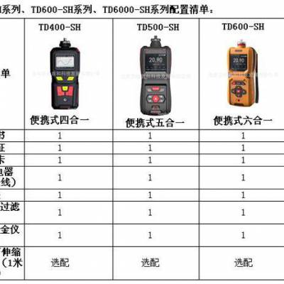 便携式甲醛检测仪|天地首和五合一气体分析仪|型气体检测仪CH2O|甲醛监测仪