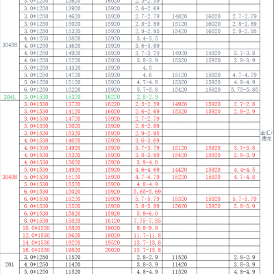 无锡 304不锈钢原厂花纹板2.5*1250/1500 3.0/4.0/5.0/6.0/8.0*1250/1500不锈钢原装花纹板现货 无锡锦祥