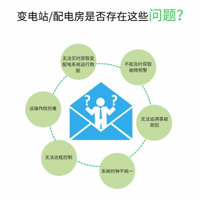 安科瑞能耗监测管理系统AcrelCloud-5000应用于商业旅游通信科教交通运输建筑