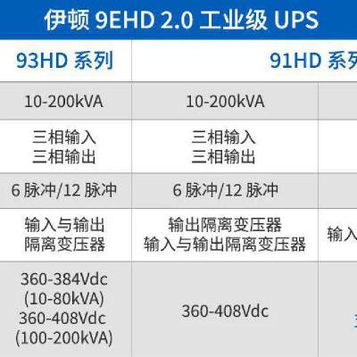 Eaton伊顿UPS电源9PX6KIPM31三单模块产品规格特性