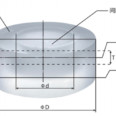 工业用X射线空间分辨力模体 空间分辨力模体 CT模体JJF 2043-2023