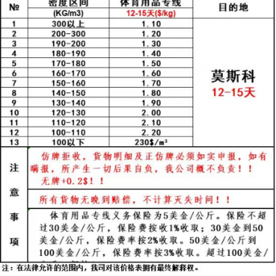 青海到俄罗斯物流运输手机平板到圣彼得堡国际陆运专线