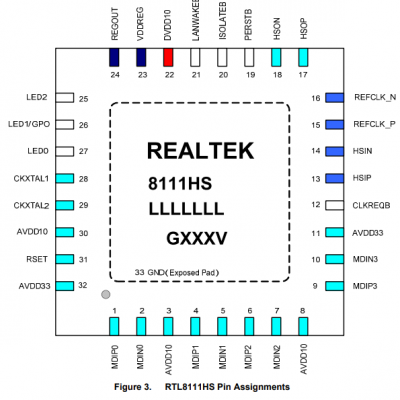 REALTEKֻRTL8111HS-CG