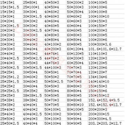 ɽֻϽܣܣ25*25*225*25*1.5