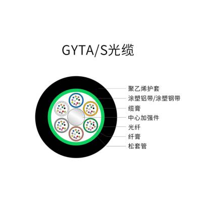 GYTA װʽ 4о6о12о24о36о48о96о