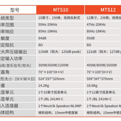 JBL MTS12 12ȫƵ