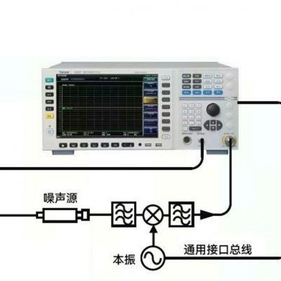 3986A(10MHz～4GHz)3986D(10MHz～18GHz)3986E(10MHz～26.5GHz)