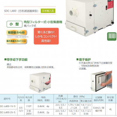 日本瑞电（Suiden）SDC-L7500BP3- 5工业集尘机 南京