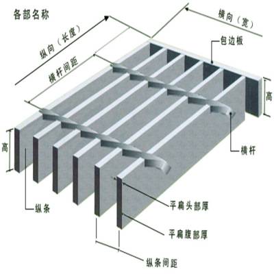 网格板钢格栅板 热镀锌钢格板脚踏板防滑