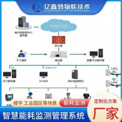 重点用能单位能耗监测系统 学校 企业 医院 工厂等场景