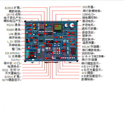 单片机与组态综合实验系统 型号 VV511-LH-M10库号 M71594