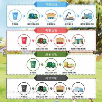 南京厂家直供智能垃圾分类箱智能垃圾箱房南京分类垃圾桶智能分类回收箱