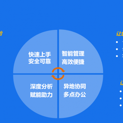 客户体系管理 平台化管理 中央数字中心 管理系统软件 产品追溯系统 扫码管理 定制开发