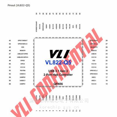 ʢϵ VL822-Q5(A0) USB װQFN-56
