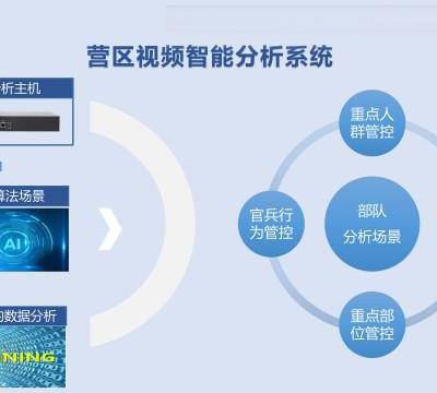 辽宁实时园区管控视频智能分析系统 南京进唯智能科技供应