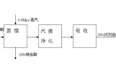 上海制药二效蒸发器价格便宜 推荐咨询 无锡炳鑫药化设备供应