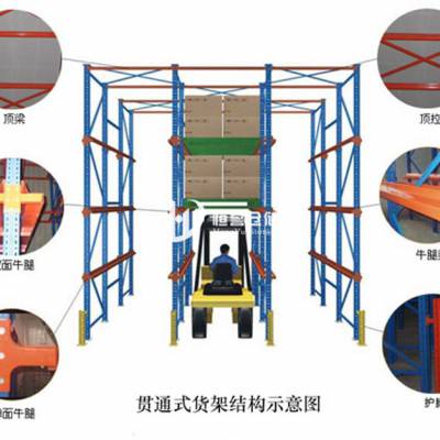 重型货架恒亚贯通式货架通廊式货架驶入式货架高位叉车货架托盘货架