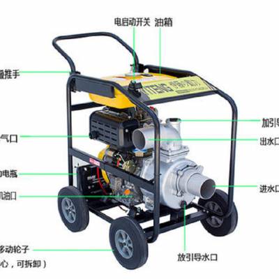 森林灭火用消防泵移动式4寸柴油抽水机YT40DPE-2