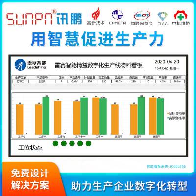 LED液晶看板车间精益数字化生产线物料看板管理系统软件实时数据采集/生产管理看板