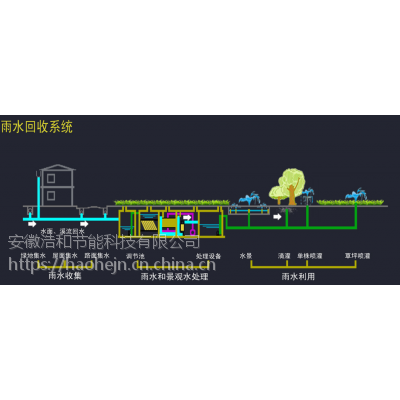 合肥路面雨水收集建筑物雨水收集雨水收集雨水回收再利用滴灌价格 中国供应商