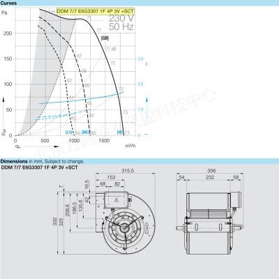 DDM 7/7 E6G3307 1F 4P 3V +SCT NICOTRAƴ յ