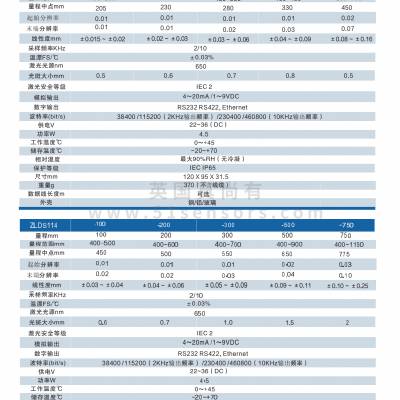 Ӣ��������_������ZLDS114ľ�Ĳ������� ������