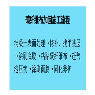 佳木斯碳纤维布管道防腐加固碳纤维布厂家行情