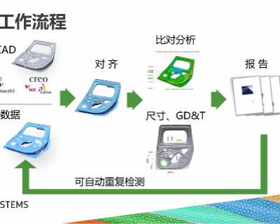 松江区工业产品逆向 欢迎来电  上海模高信息科技供应