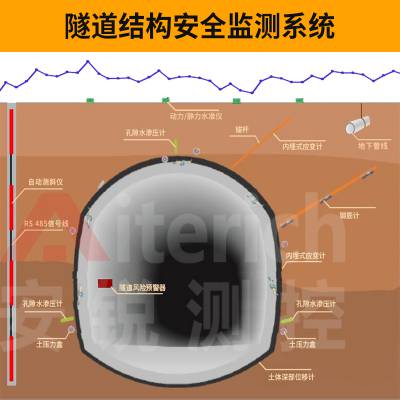 隧道结构变形监测内容 位移在线监测静力水准仪厂家