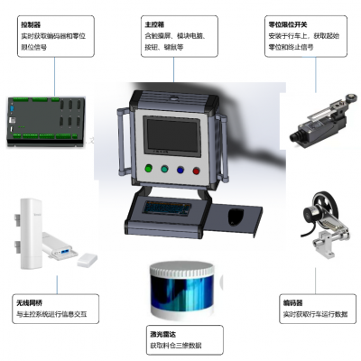 米乐激光雷达行车测绘仪/盘库仪/盘煤仪