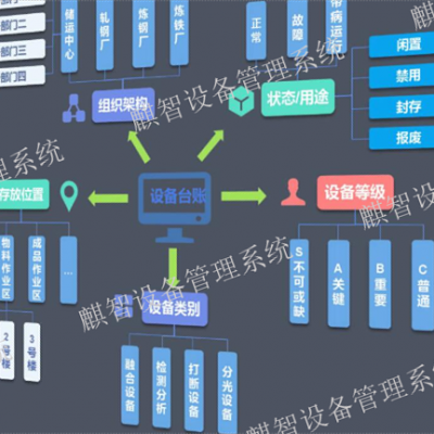 济南仓储管理RFID怎么样 创新服务 青岛市麒翔智能科技供应