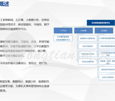 高效机房能源监测 能耗分析 上海同天能源科技供应