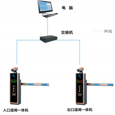 出入口高清识别一体机