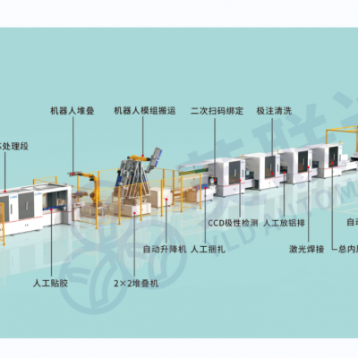 方壳锂电池PACK生产流水线整线全套厂家