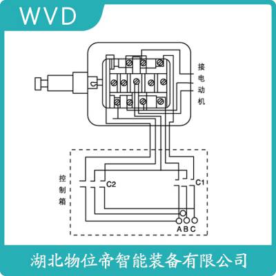 XCKJ162H29C(ZCK-E62C)行程限位开关产品特点 WVD