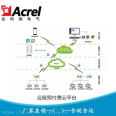 安科瑞Acrelcloud-3200 预付费电能管理系统 物业收水电费系统