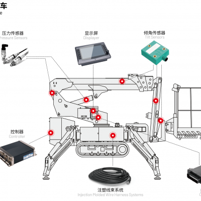 蜘蛛型高空作业车电气控制系统