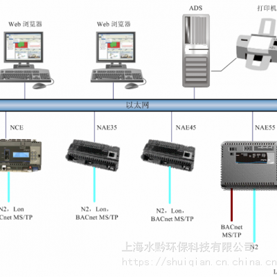 JohnsonControls江森进口网络控制器第三方集成配件订购信息上海水黔供