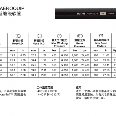 danfoss˹GH506Ĳ˿