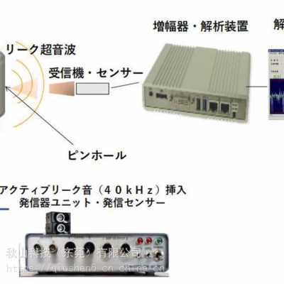 日本commwave 超声波自动化检漏仪Comm003-RM-40-PC