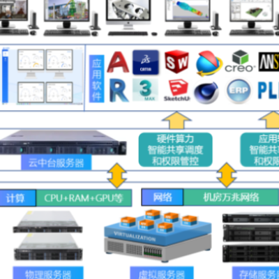 河南云飞云云图形工作站catia 诚信互利 无锡市云飞云智能科技供应