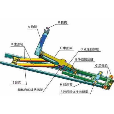 东风天龙大型勾臂压缩垃圾箱、垃圾车生产厂家