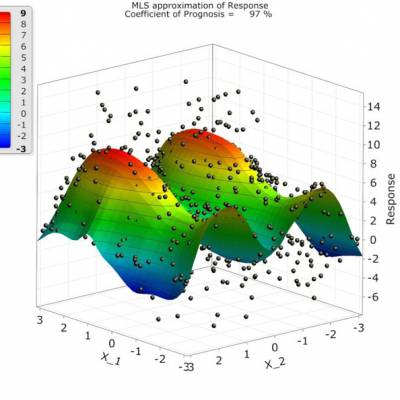 ANSYS OptiSlang̼ѧŻ