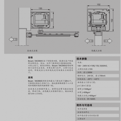 ʢ綯SW100ԶƽŻSW200BesamԼ۱ȸ