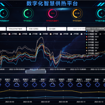 耐威科NVK二级管网平衡系统