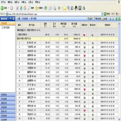 蒸汽预付费管理系统,智能供热,供水企业计量收费仪表