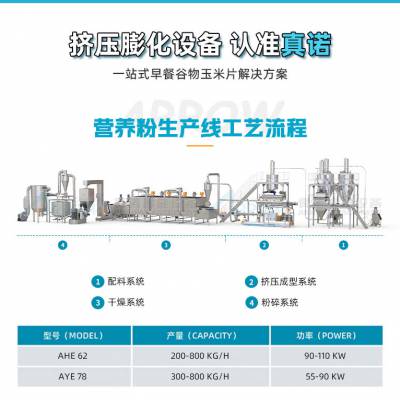 真诺 膨化营养粉全自动生产线加工设备 藜麦粉荞麦粉山药粉膨化挤出机